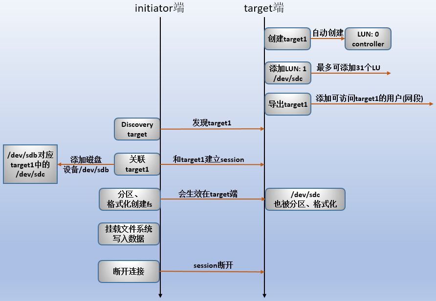 工作流
